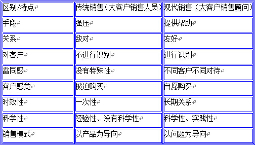優(yōu)秀的大客戶銷售顧問的達標條件